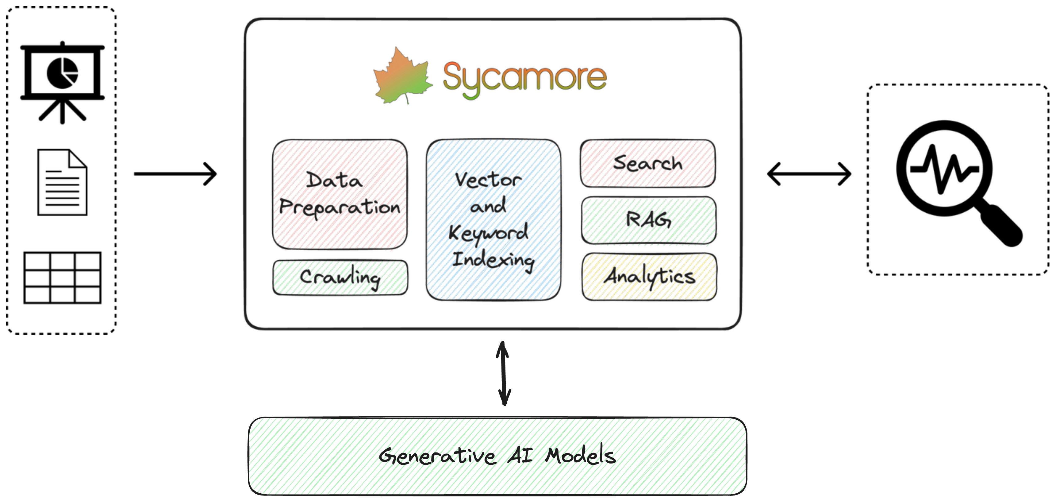 _images/SycamoreDiagram2.png